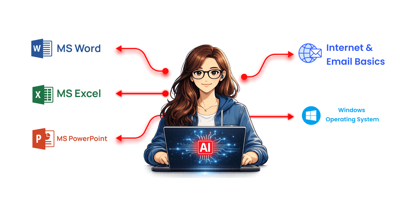 Computer Basics & MS Office