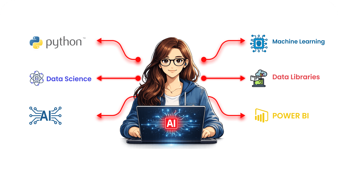 Data Science with AI & ML