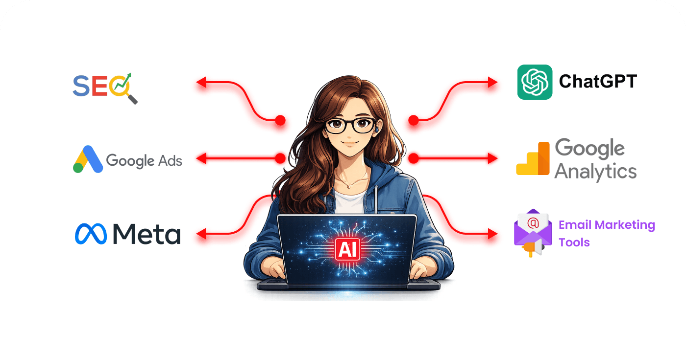 Digital Marketing with AI