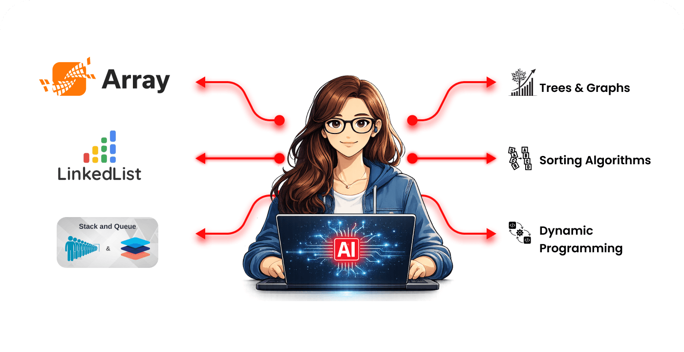 Data Structures & Algorithms (DSA)