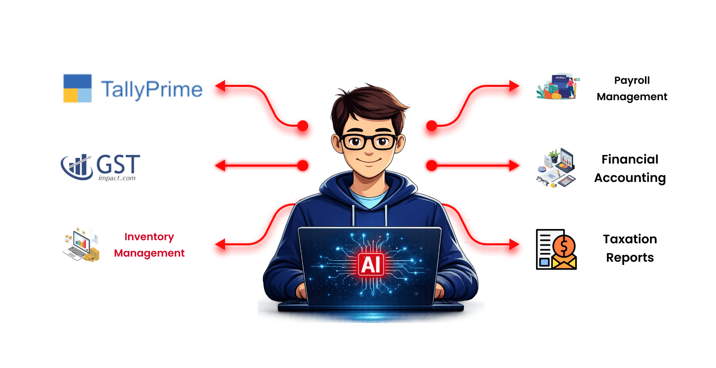 Tally Prime ERP