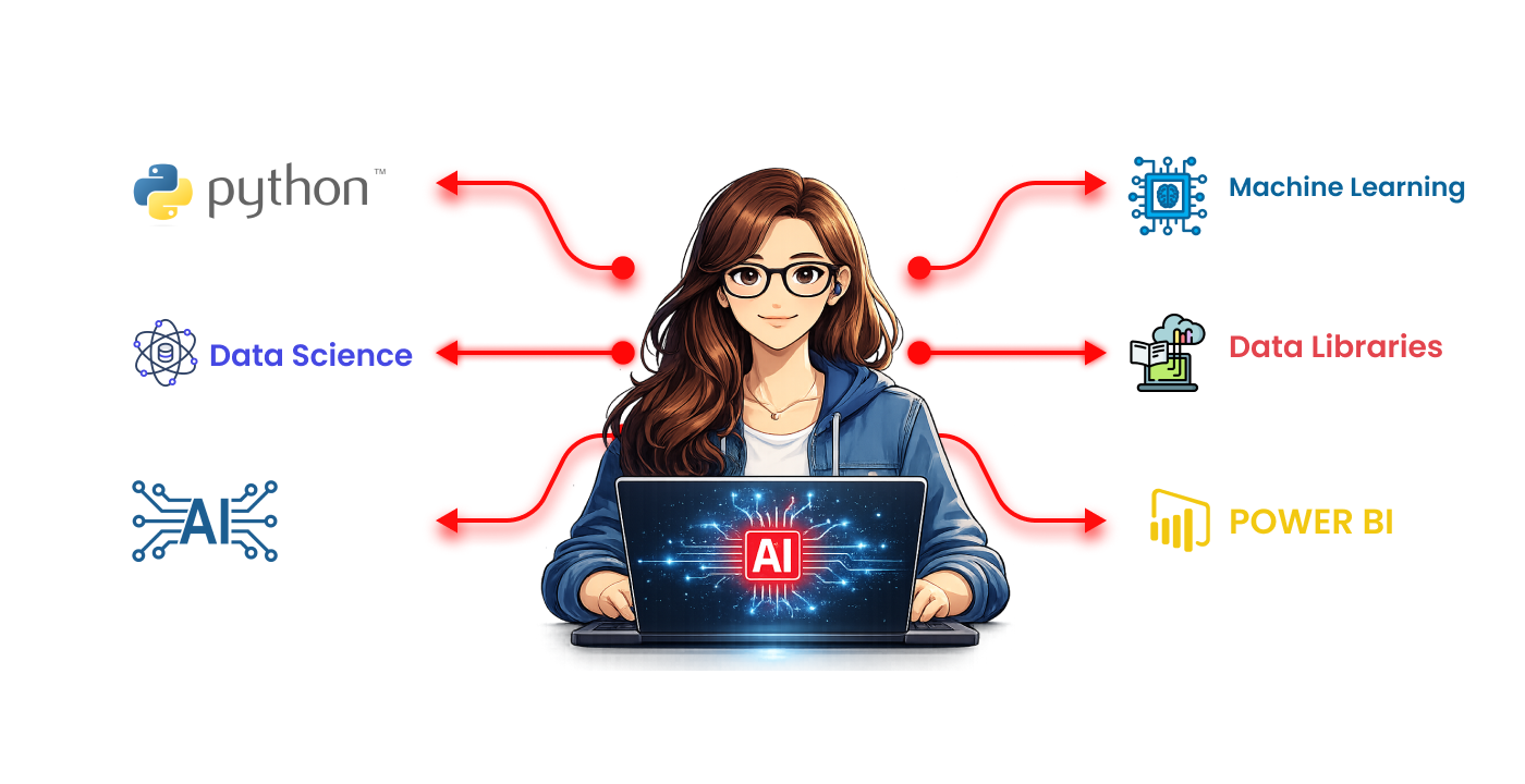 Data Science with AI & ML