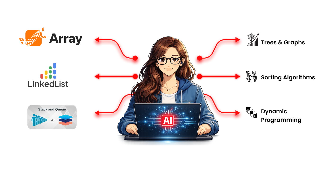 Data Structures & Algorithms (DSA)
